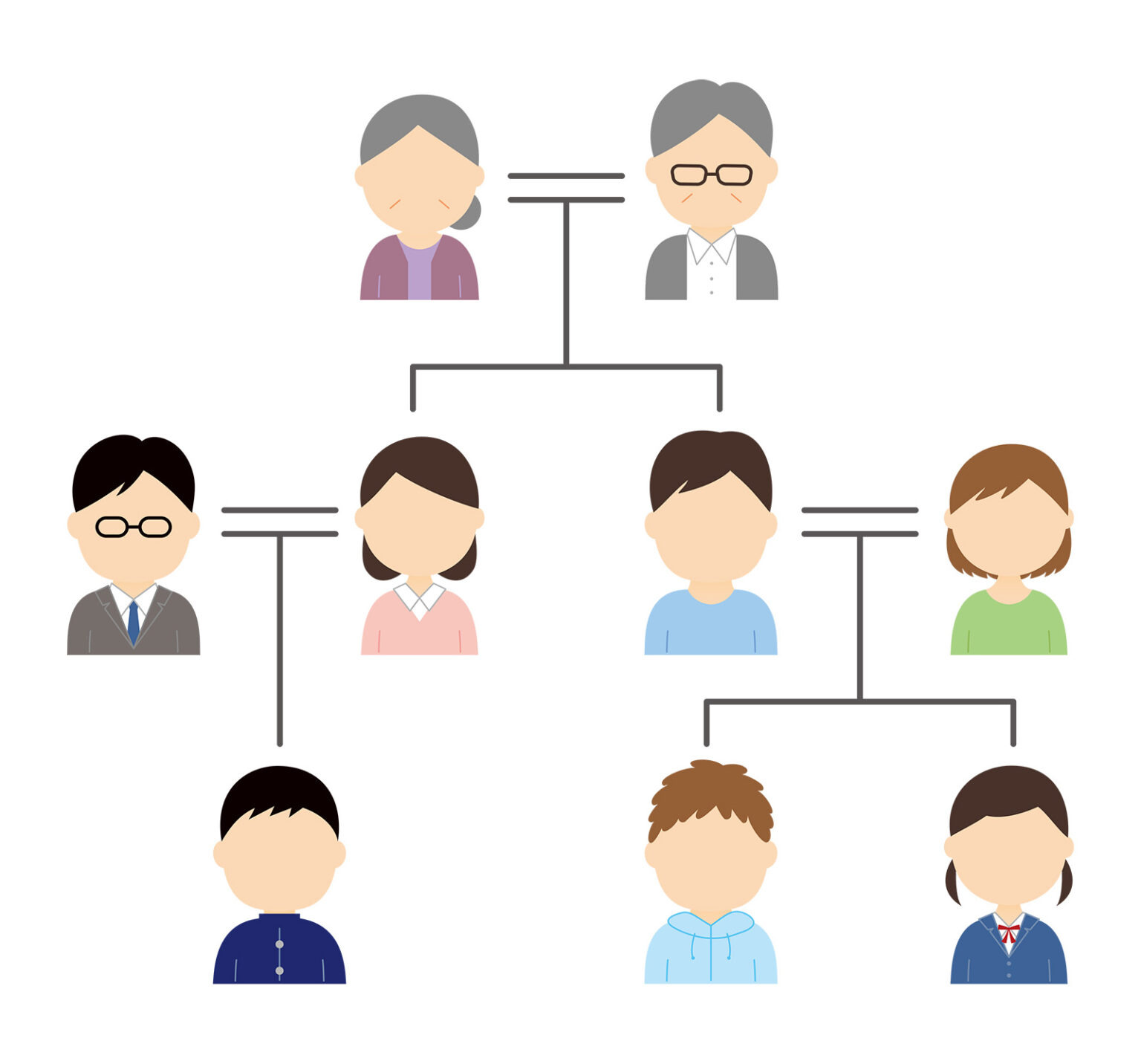 従姉妹と従兄弟をしっかり使い分ける方法 | 良いことはお陰様