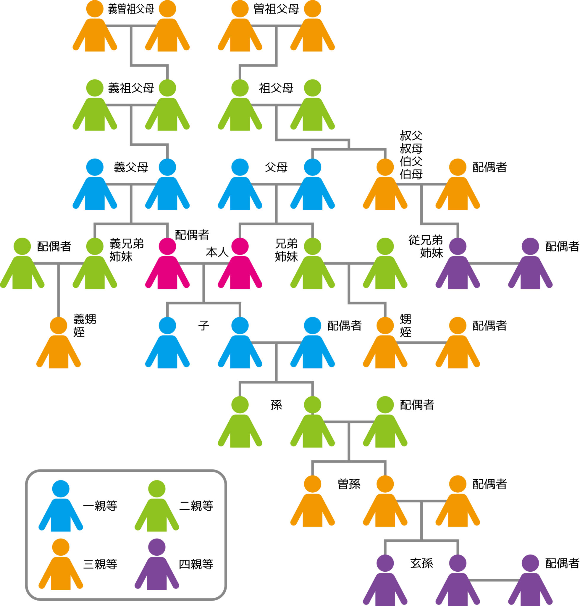 従姉妹と従兄弟をしっかり使い分ける方法 | 良いことはお陰様
